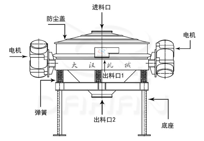 雙電機(jī)直排篩結(jié)構(gòu)圖