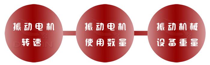 振動電機(jī)選型要點(diǎn)